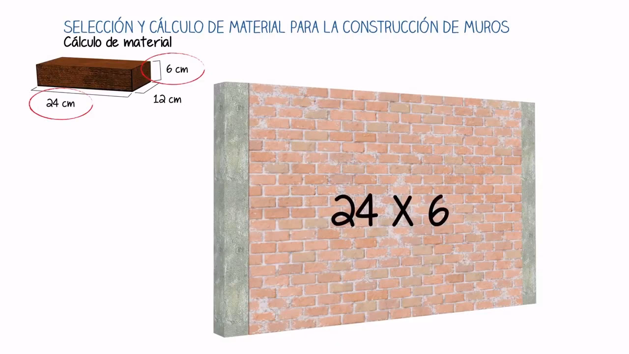 ¿Cómo calcular la cantidad de materiales de construcción?