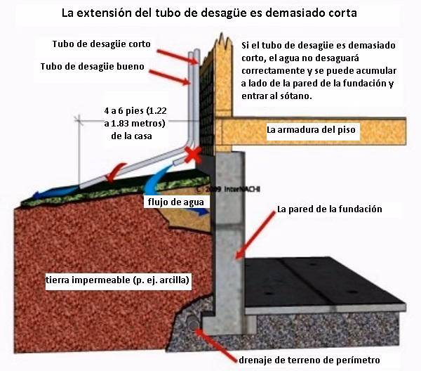 ¿Qué pasa si duermes al lado de una pared con humedad?