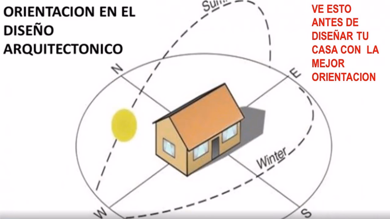 ¿Por qué se construyeron las casas mirando hacia el sol?
