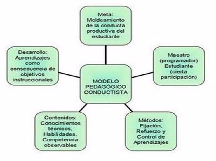 ¿Cuál es un ejemplo de un experimento conductista?