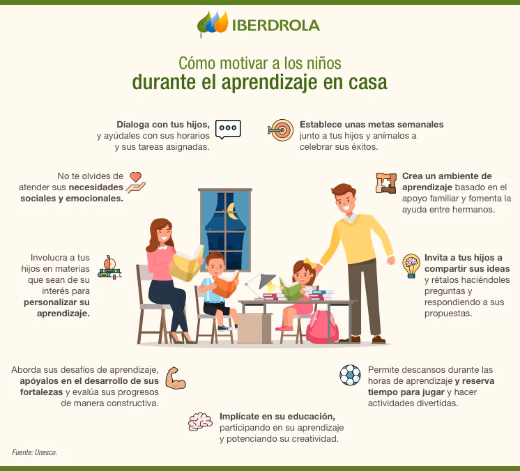 ¿Qué relación hay entre el hogar y la escuela?