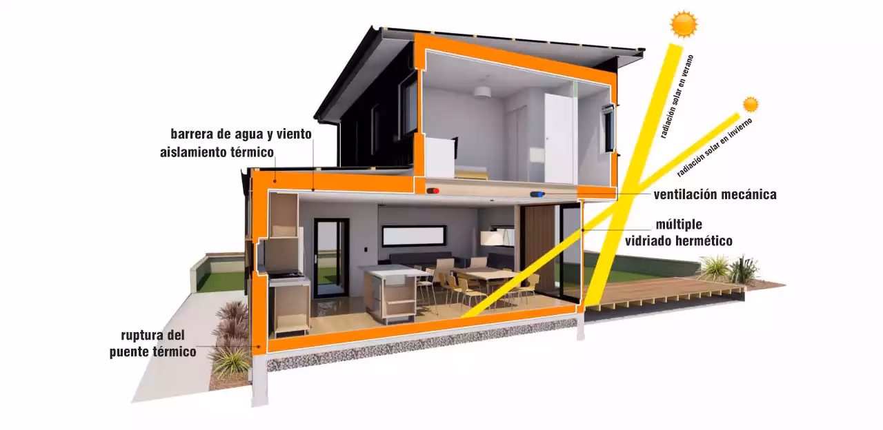 ¿Cómo se llama el estilo tipo cabaña?