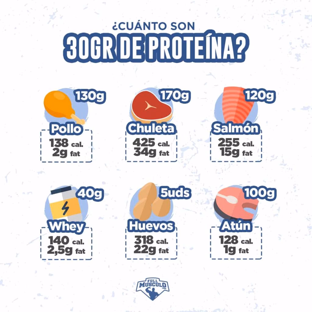 ¿Qué son las proteínas estructurales y ejemplos?