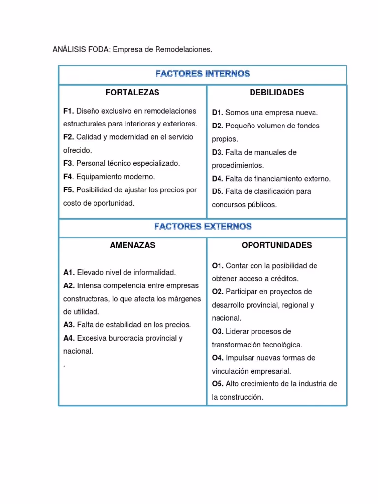¿Qué es un análisis FODA para una constructora?