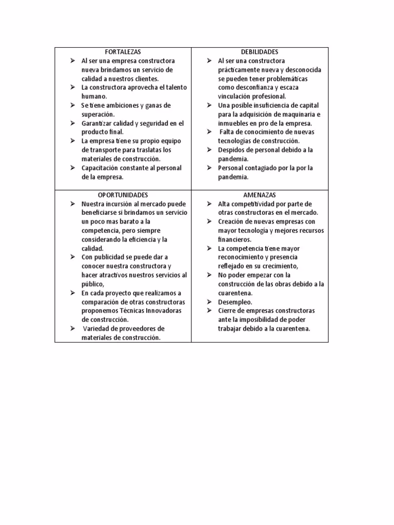 ¿Cuáles son las debilidades de una constructora?