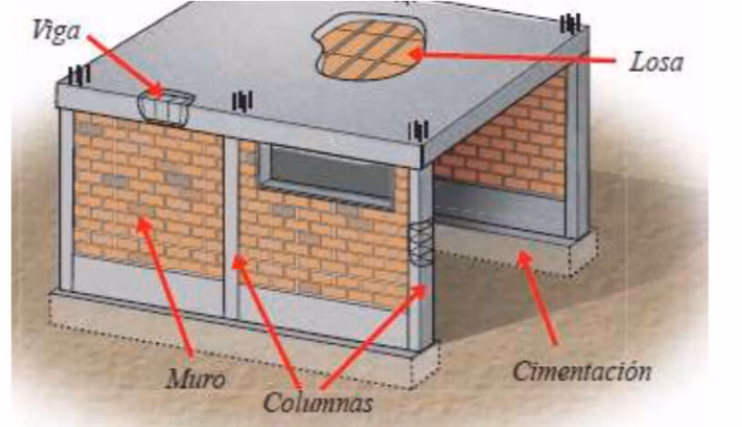 ¿Qué es el subsistema constructivo?