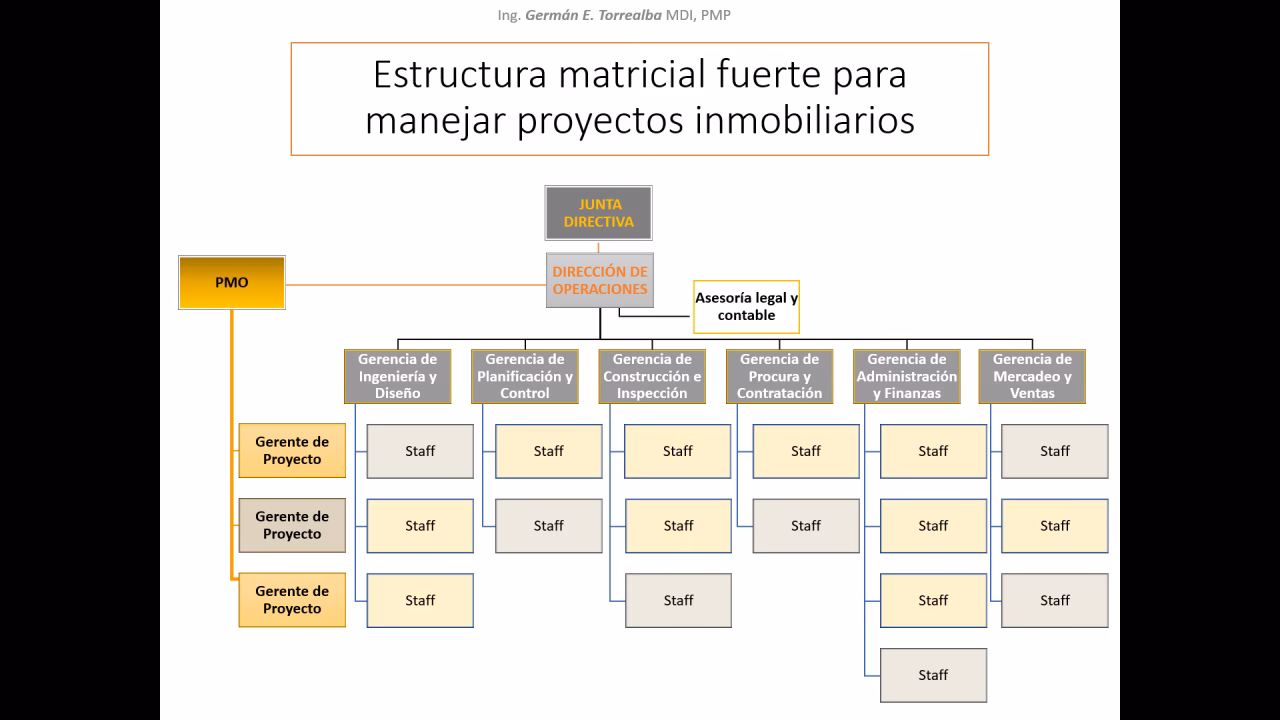 ¿Cómo está constituida una constructora?