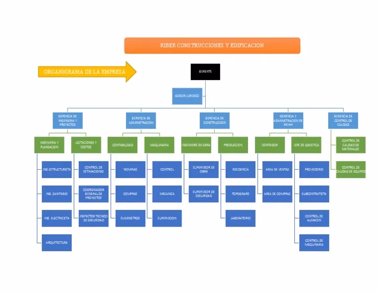 ¿Qué puestos hay en una constructora?