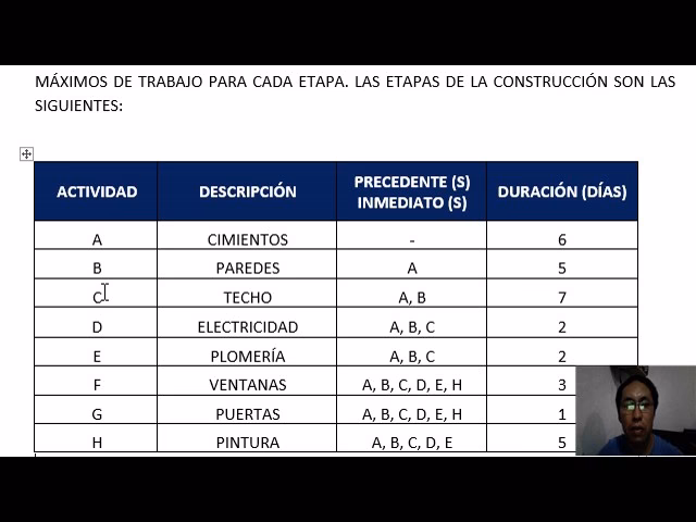 ¿Cuál es la ruta crítica en la construcción residencial?