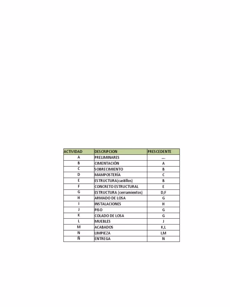 ¿Qué es la ruta crítica y un ejemplo?