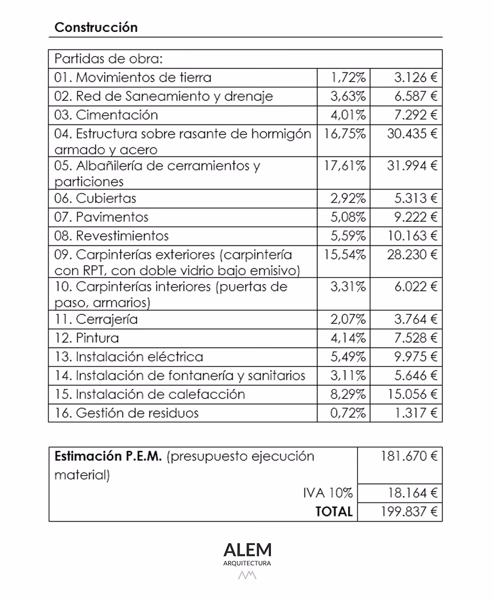 ¿Cómo puedo saber el valor real de mi casa?