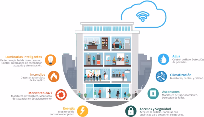 ¿Cuáles son las ventajas de la construcción?